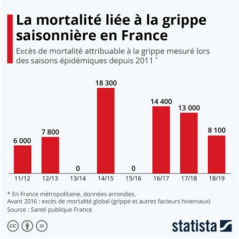 Nombre De Mort De La Grippe Espagnole En France Rithka: Grippe Espagnole Morts En France
